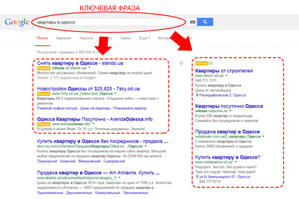 контекстная реклама в google
