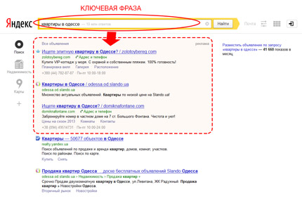 контекстная реклама в яндексе yandex